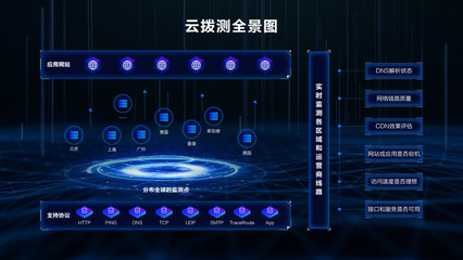 博睿數(shù)據(jù)攜手阿里云 共筑SaaS新生態(tài)，云撥測(cè)引領(lǐng)互聯(lián)網(wǎng)數(shù)據(jù)服務(wù)新篇章